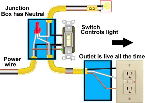 power to junction box then switch then lights|how to wire a switch.